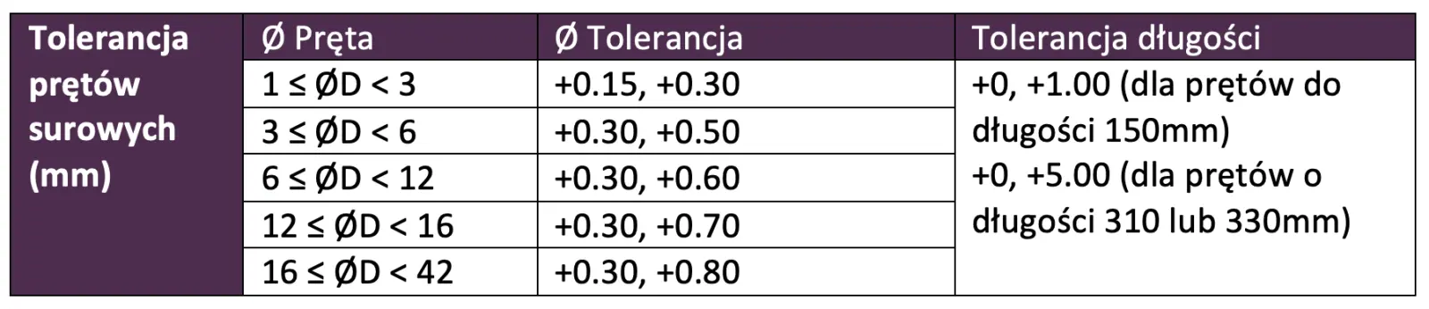 tolerancja-pretow-z-weglika-spiekanego-prety-weglikowe-surowe.png